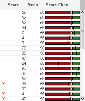 Not the correct chart.png